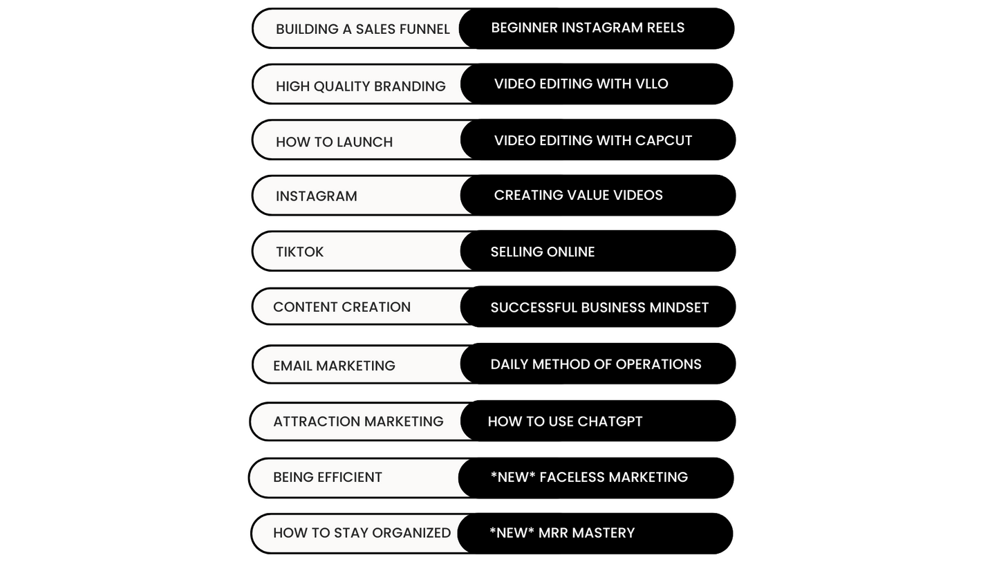 THE ULTIMATE BRANDING COURSE WITH MASTER RESELL RIGHTS – Resell Ready - Resell Ready