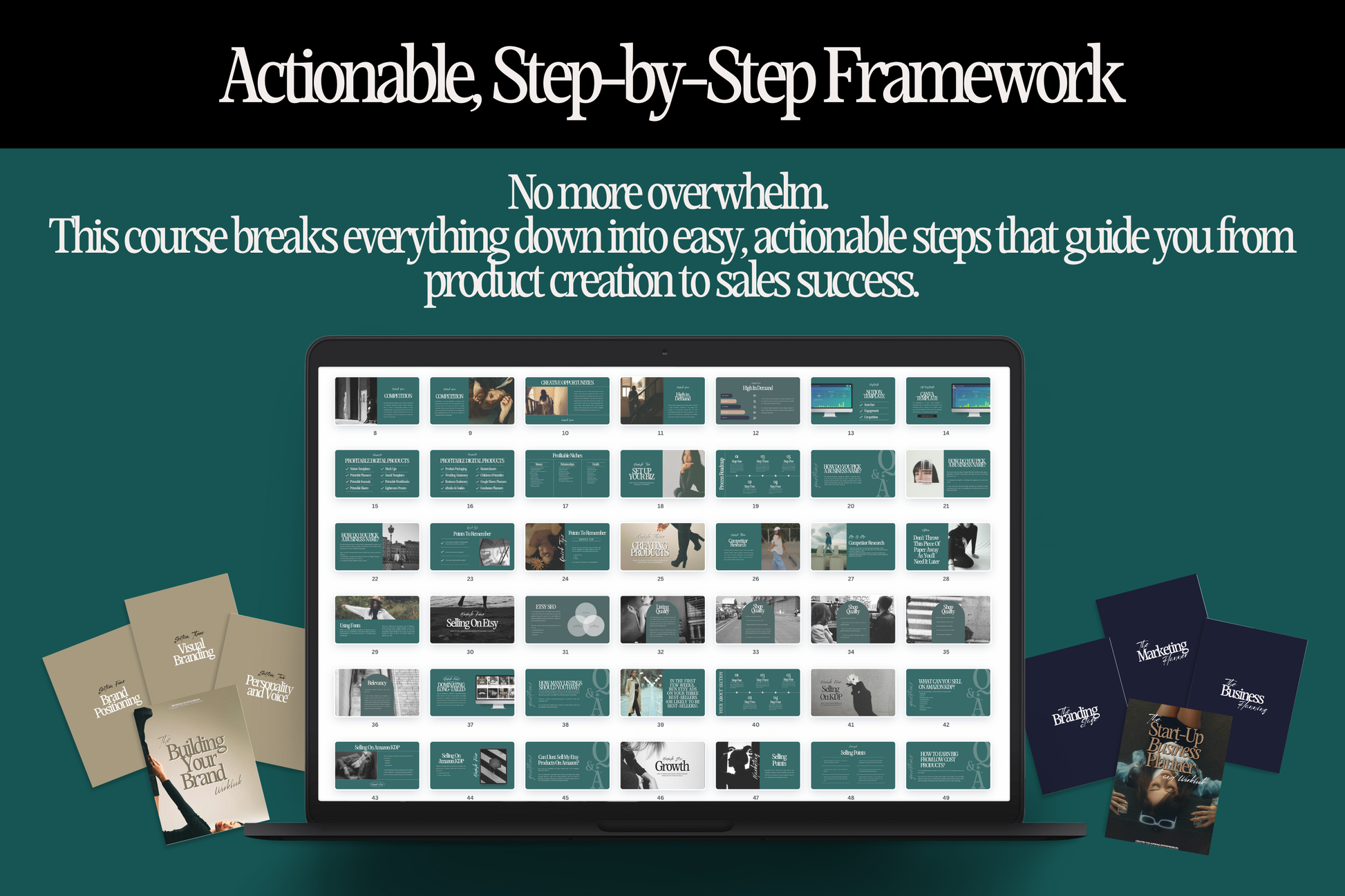 How to Build A 6-Figure Digital Product Brand Masterclass - Resell Ready